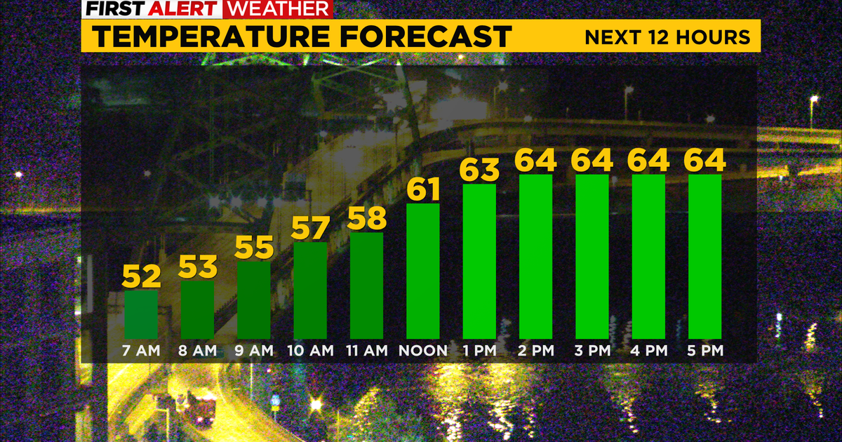 Pittsburgh Weather: First Alert Weather Day issued with strong ...