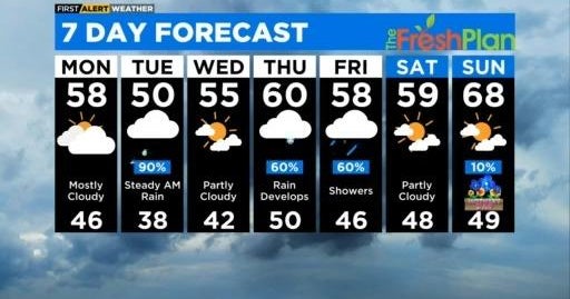Chicago First Alert Weather: Keep the umbrella handy - CBS Chicago