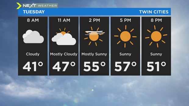 Forecast May 3, 2022
