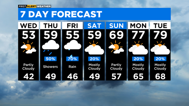 7-day-forecast-with-interactivity-pm-13.png