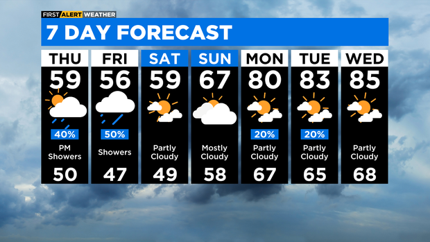7-day-forecast-with-interactivity-pm.png