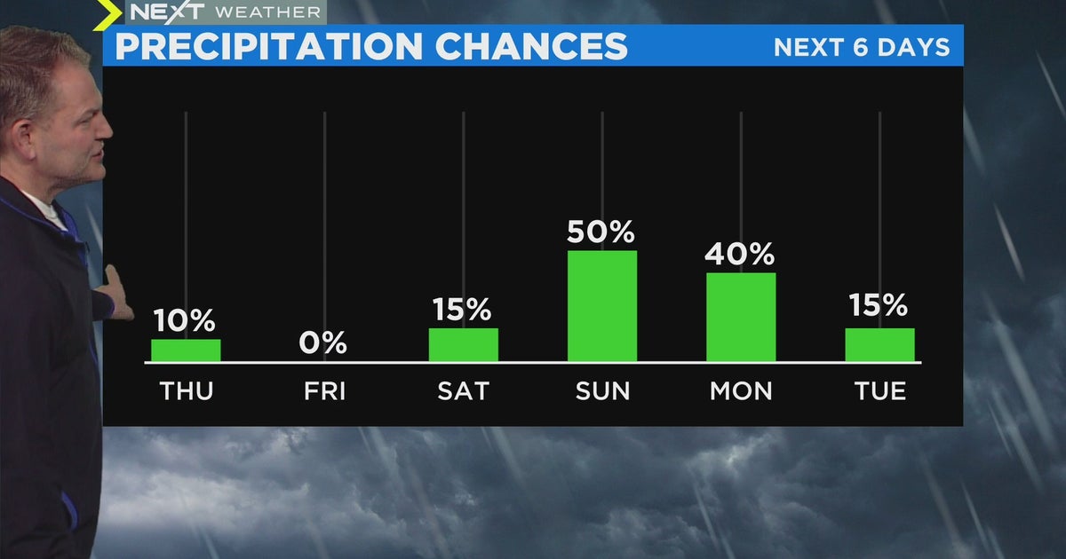 Next Weather More SeasonablyAppropriate Warmth Thursday, With Rain In