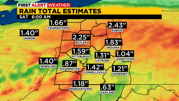 rain-estimates.png