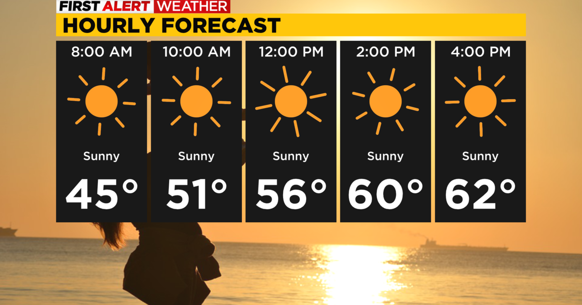 Pittsburgh Weather Sunny Mother's Day on tap CBS Pittsburgh