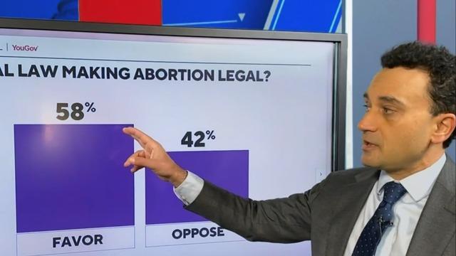 cbsn-fusion-cbs-news-poll-majority-of-americans-want-to-see-roe-v-wade-left-in-place-thumbnail-999673-640x360.jpg 