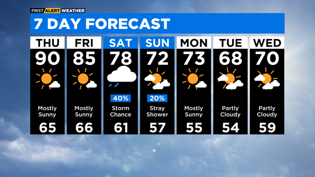 7-day-forecast-with-interactivity-pm-1.png