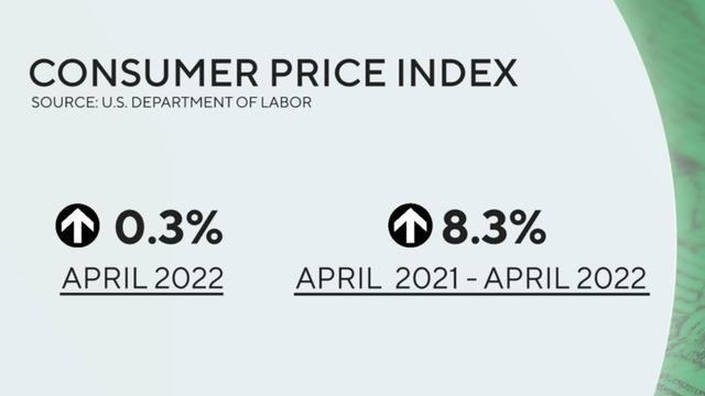 cbsn-fusion-moneywatch-inflation-slows-for-first-time-since-august-2021-thumbnail-1004528-640x360.jpg 