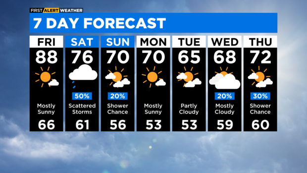 7-day-forecast-with-interactivity-pm-3.png 