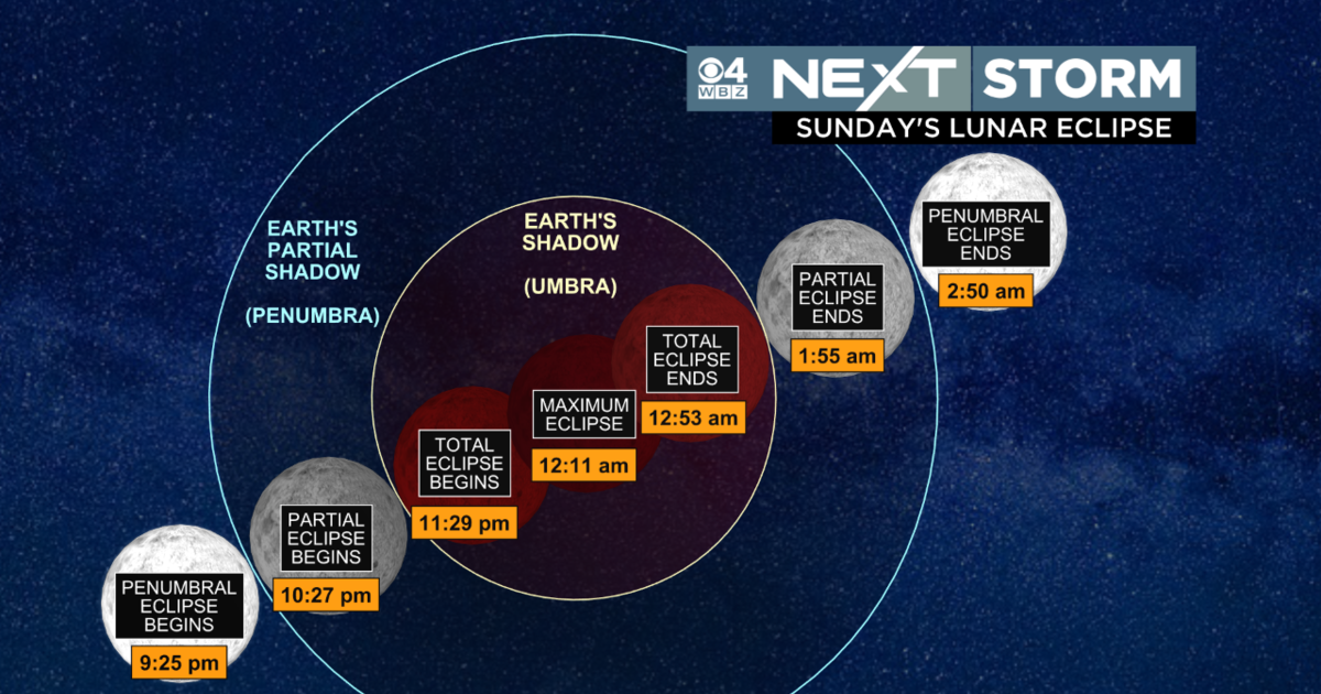 Here's the forecast and timeline of the total lunar eclipse on Sunday