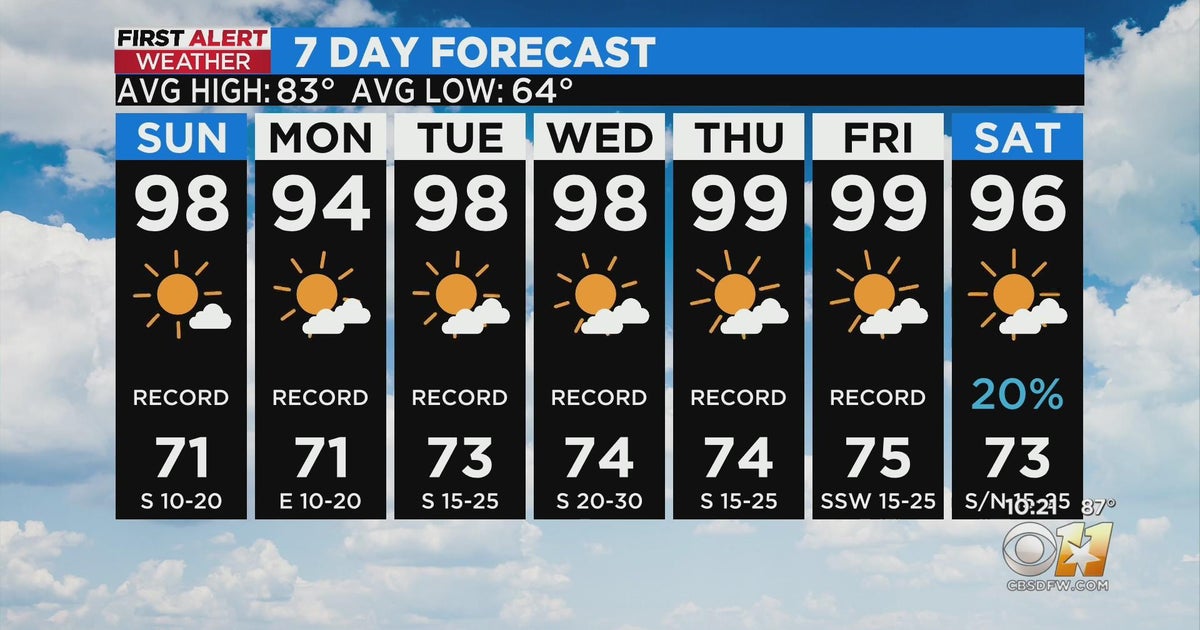 Record heat possible for North Texas all this week - CBS Texas