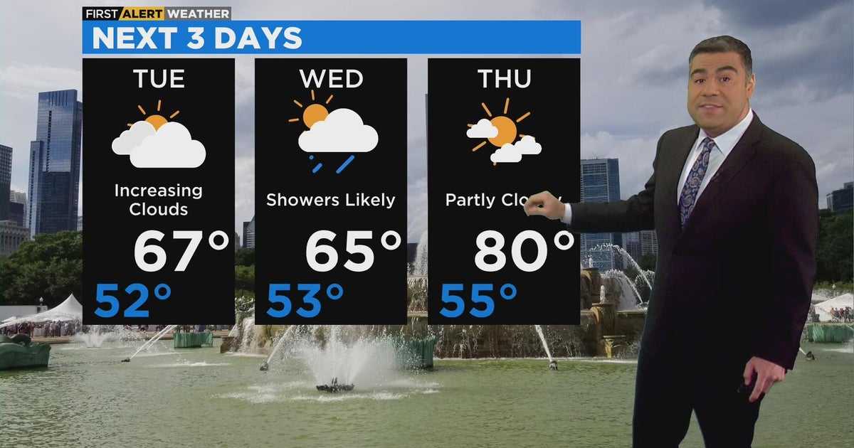 Chicago Weather: A week of fluctuating highs - CBS Chicago