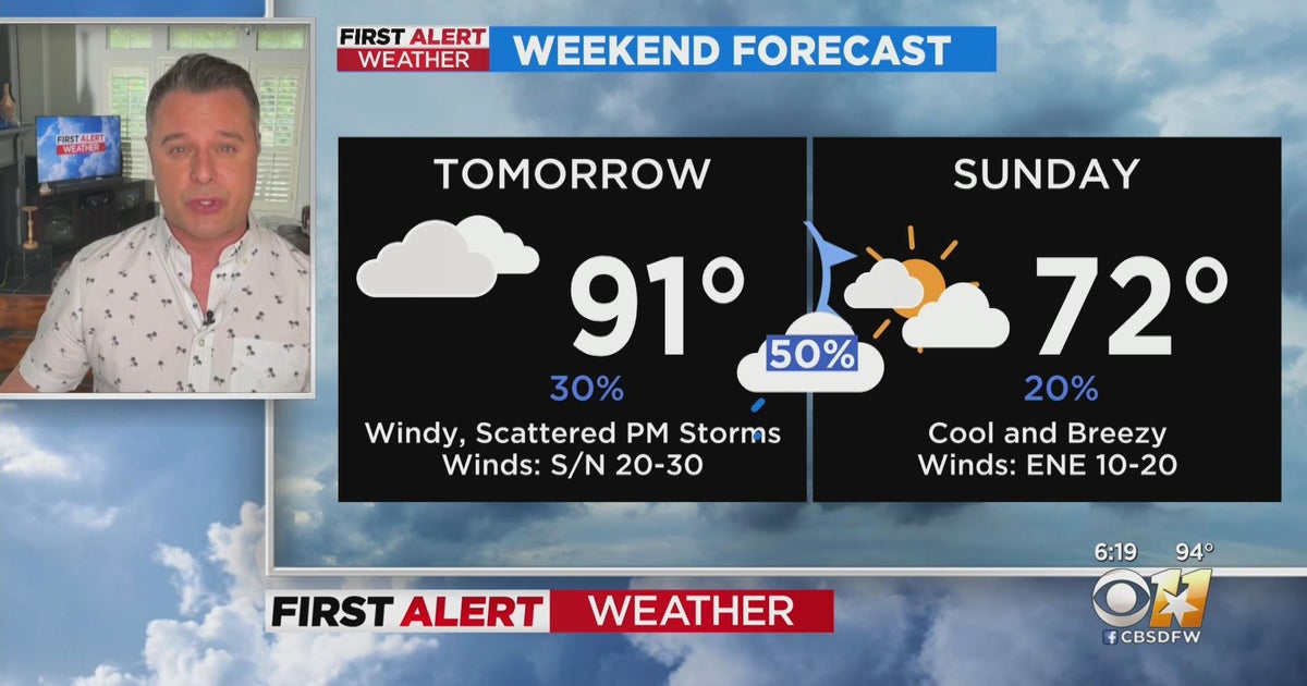 Weekend weather update: storms are brewing - CBS Texas