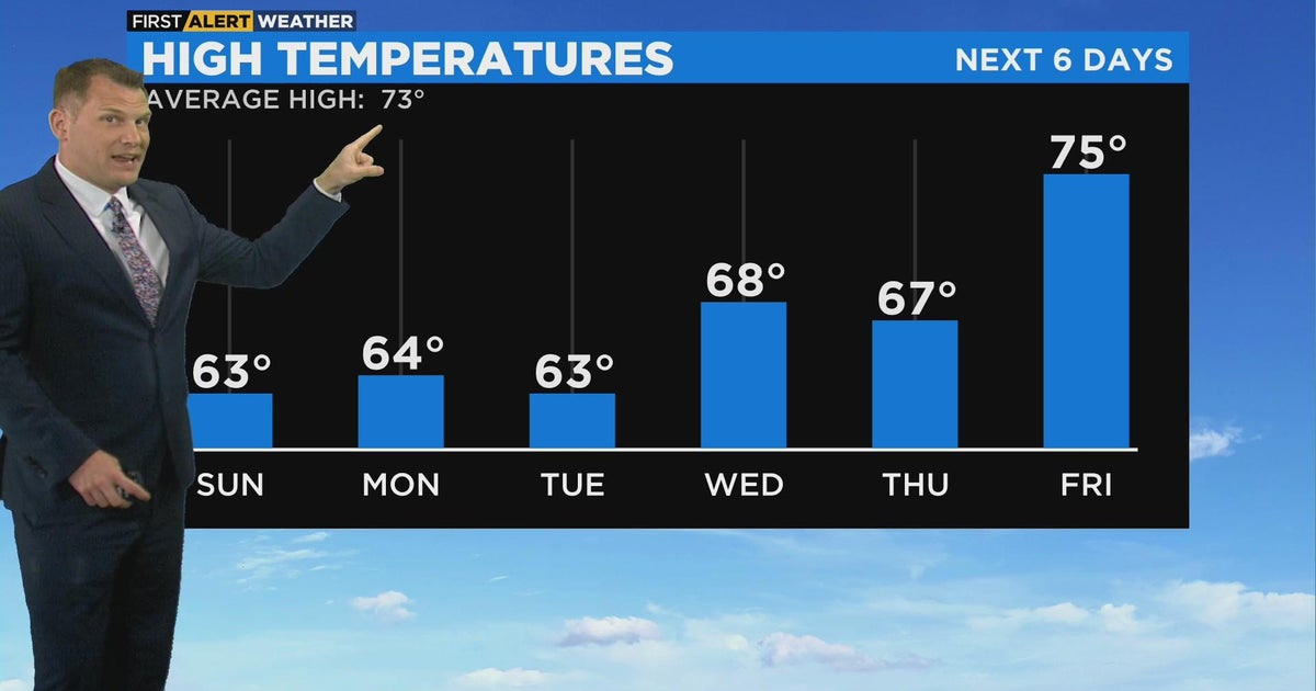 Chicago First Alert Weather: Showers ending, cooler pattern ahead - CBS ...