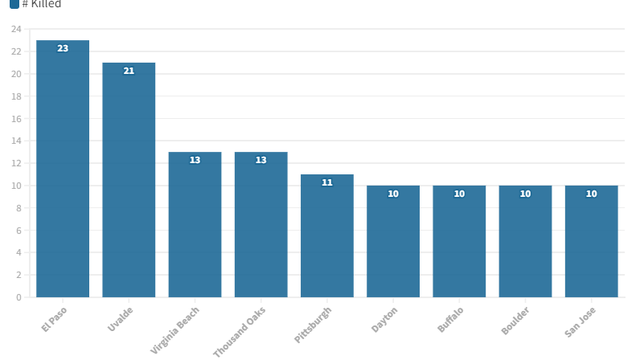 deadliest-u-s-mass-shootings.png 
