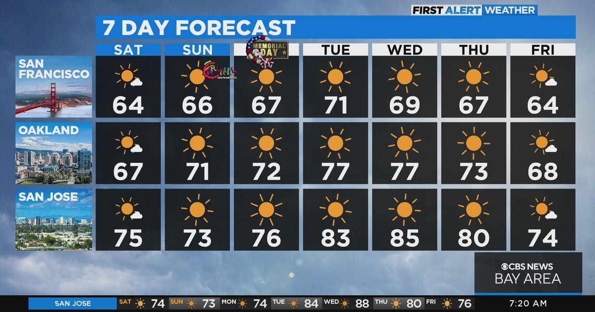First Alert Weather Saturday morning forecast - CBS San Francisco
