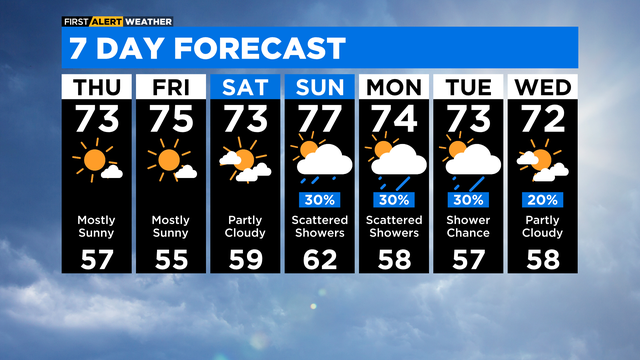 7-day-forecast-with-interactivity-pm.png 