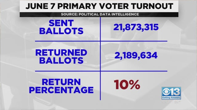 primary-voter-turnout.jpg