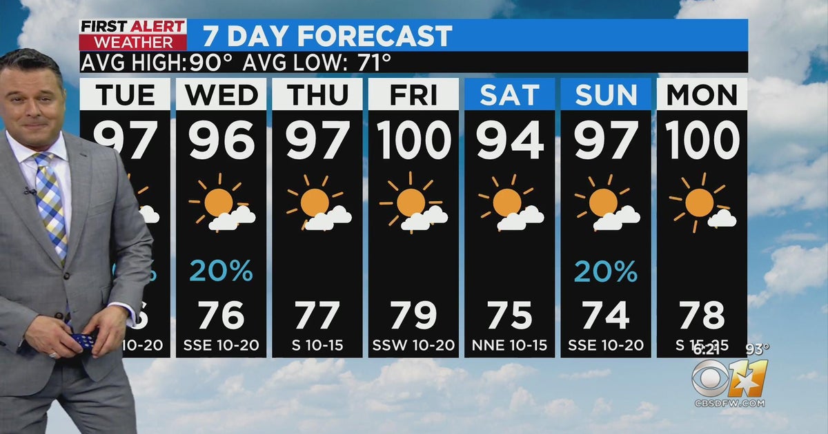 Sunshine will be in full force the next few days - CBS Texas