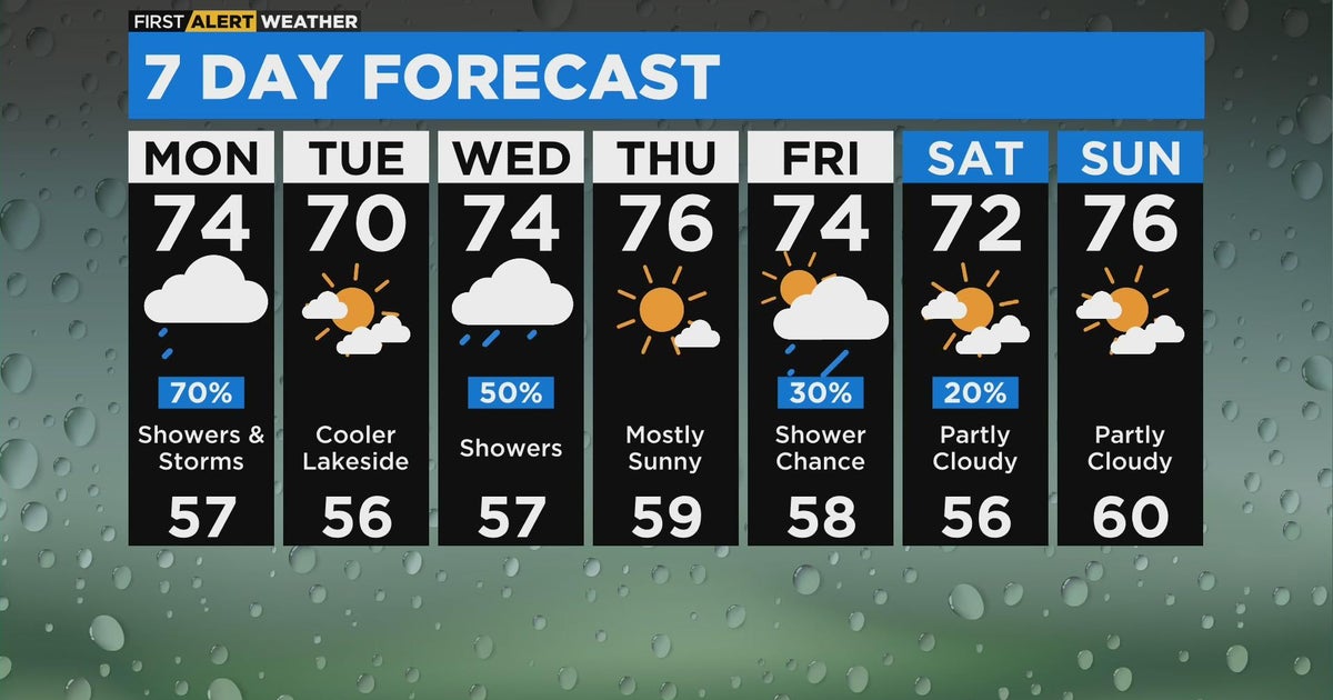 Chicago First Alert Weather: Increasing clouds, isolated shower ...