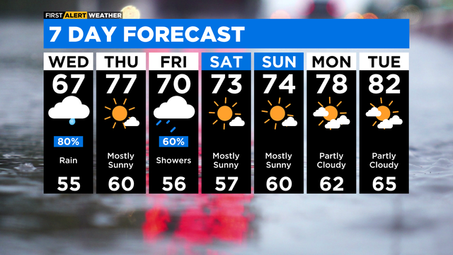 7-day-forecast-with-interactivity-pm.png 