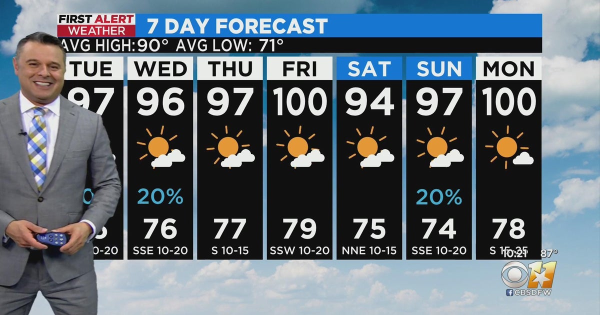 North Texas seeing record high temperatures the rest of this week - CBS ...