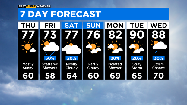 7-day-forecast-with-interactivity-pm.png