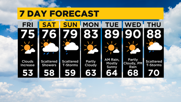 7-day-forecast.png 