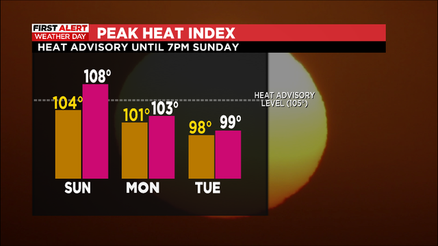 heat-index-ahead.png 