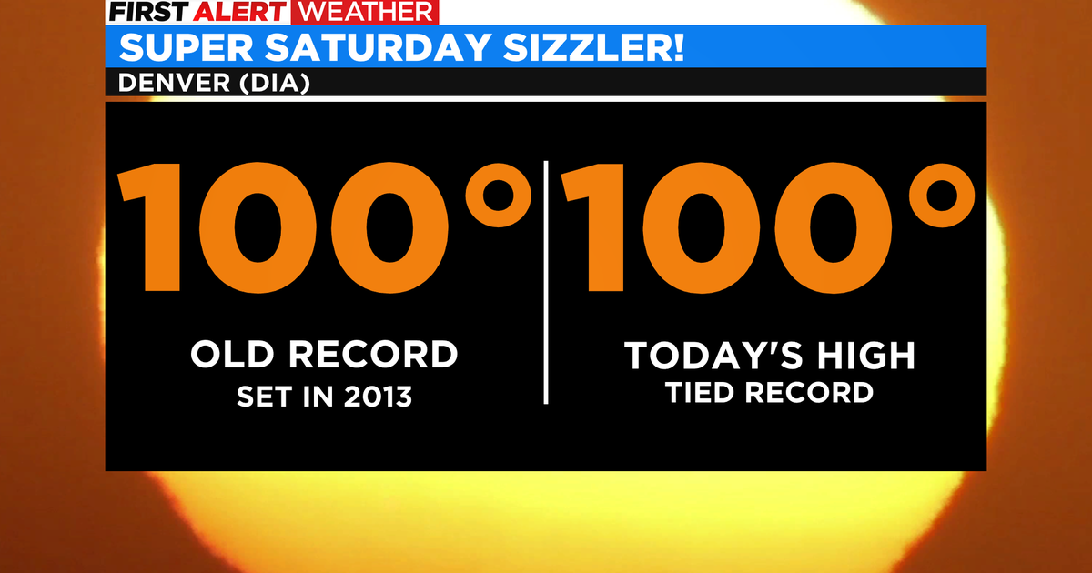 Colorado Weather: Heatwave Ties Record High - CBS Colorado