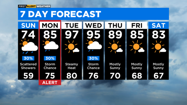 7-day-forecast-with-interactivity-am-40.png 