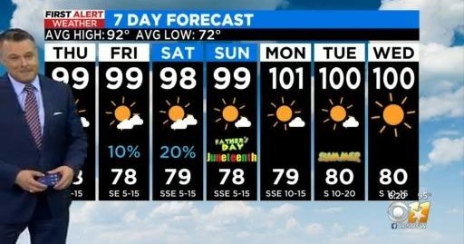 Triple digit heat returns to North Texas next week - CBS Texas