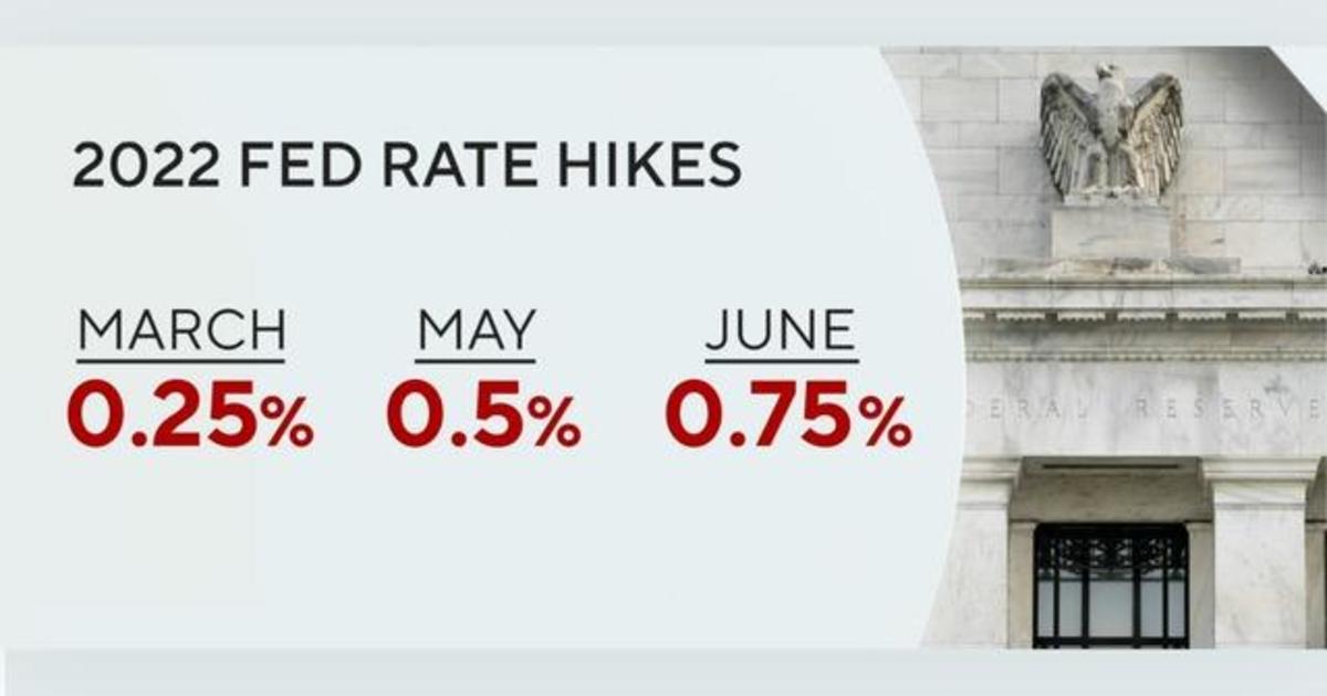Federal Reserve Hikes Rates 