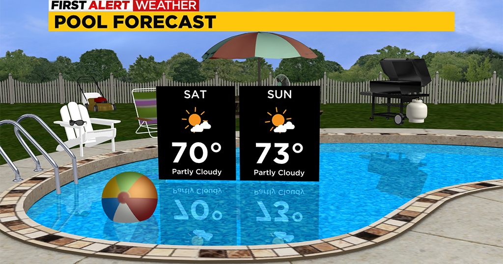 Pittsburgh Weather: Sunshine and warm temperatures start the weekend ...
