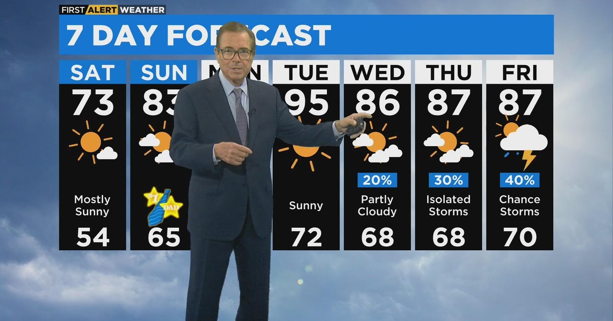 Chicago First Alert Weather: Cooler temps over the weekend - CBS Chicago