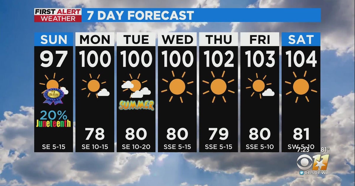 Chance of showers Sunday afternoon, triple digits return Monday - CBS Texas