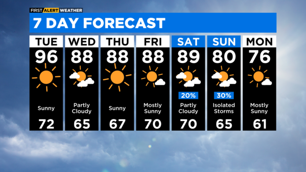 7-day-forecast-with-interactivity-2.png 