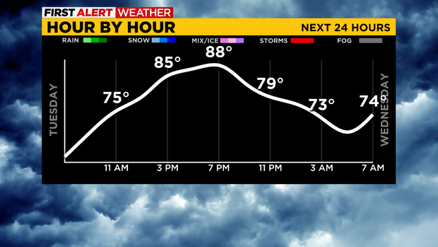 pittsburgh-hour-by-hour-temperatures-6-21-2022.png