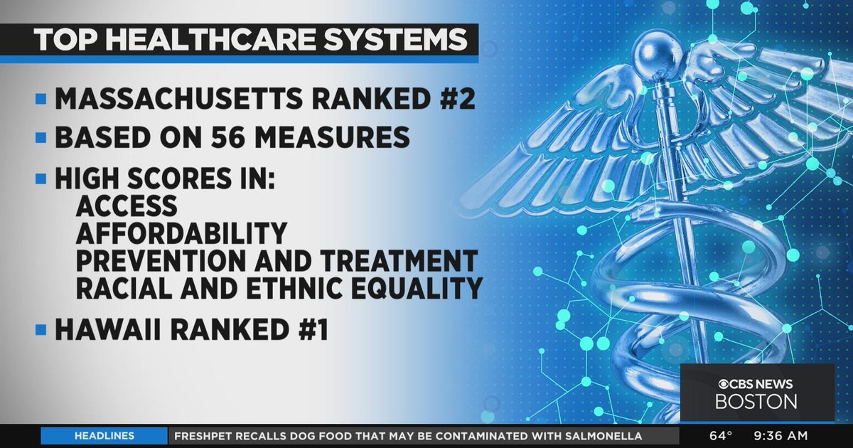 Massachusetts health care system ranked second in the country CBS Boston
