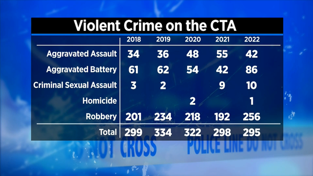 ctaviolentcrime.png
