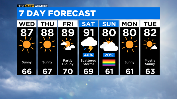 7-day-forecast-with-interactivity-pm-3.png 