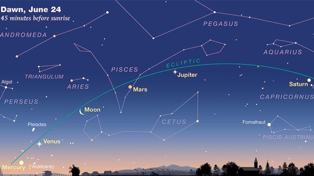 planets-june-24-dawn-sky-and-tel-map.jpg 