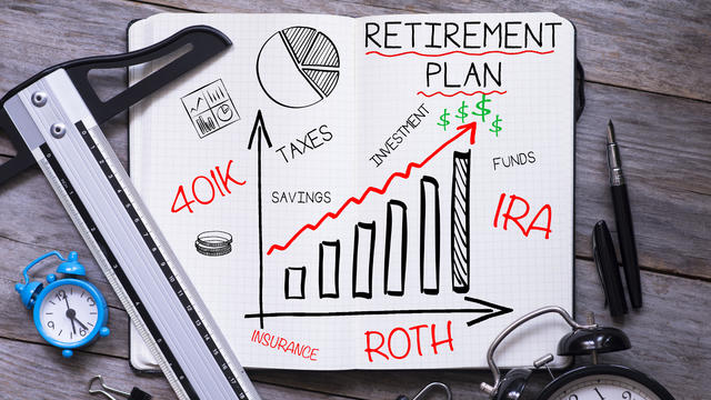 Roth IRA retirement plan 