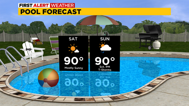 pool-forecast.png 