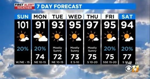 Afternoon storms and big cooldown on the way for North Texas - CBS Texas