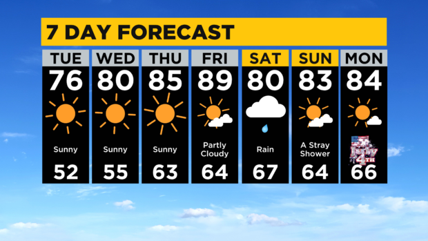 pittsburgh-7-day-forecast-6-28-2022.png 