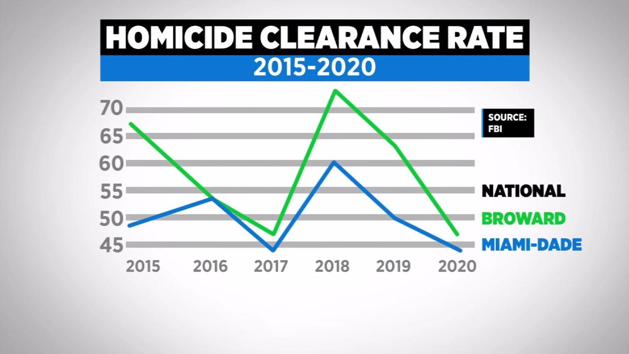 keeping-california-communities-safe-starts-with-understanding-crime