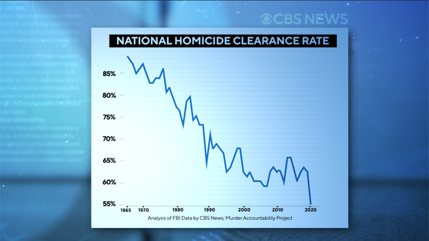 graph-1-1965-history-cbsnews1.png 