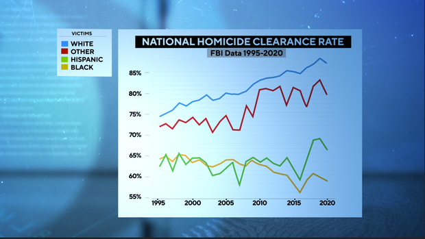 graph-2-tuesday-june-21-13.png