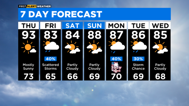 7-day-forecast-with-interactivity-pm-12.png 