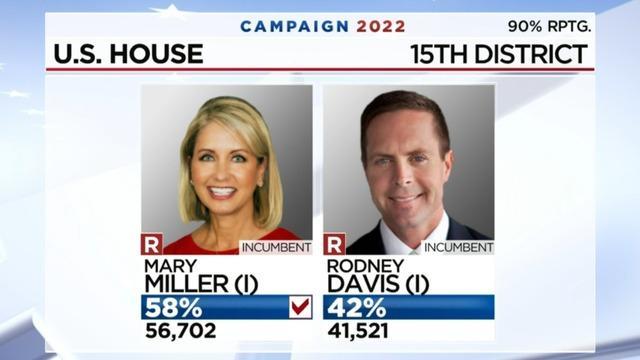 cbsn-fusion-trump-backed-mary-miller-wins-primary-in-illinois-15-district-and-more-statewide-results-thumbnail-1094832-640x360.jpg 